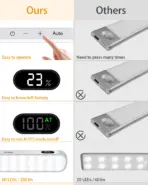 WILLED Under Cabinet Lights Rechargeable Battery Display 60 LED Touch Light Bar Motion Sensor Light Closet Light Night Lights - Image 2