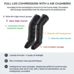 Professional Airwave Pressure Massager with 01 Adapter 110-220V Plug-In Ergonomic Design for Legs & Full Body Portable Home Use - Image 5