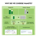 NAMSTE 100ML Aroma Essential Oil Hotel Series Use In Aroma Diffuser Fragrance Essential Oil Is Suitable For Home Office SPA Club - Image 3